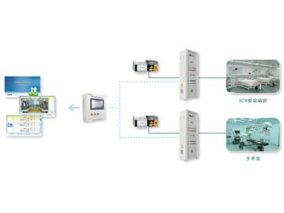 IT配电监测系统