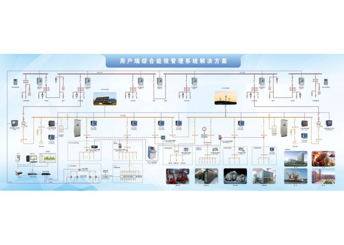 企业综合能效管理系统