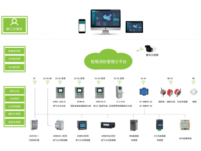 AcrelCloud-6800智慧消防云平台